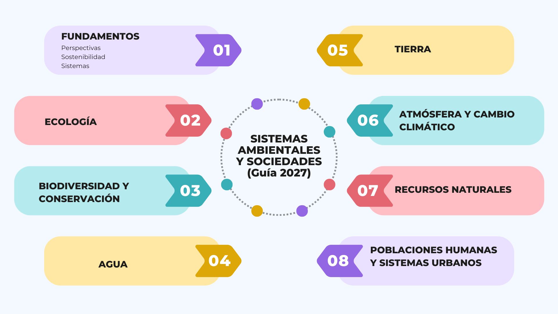 Contenidos