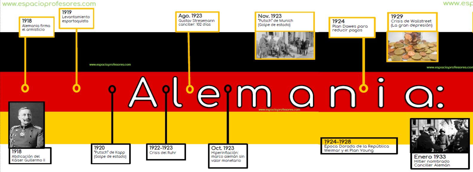 Alemania 1918-1933