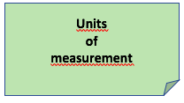 Units of measurement: kilos, pounds, dollars, meters, miles