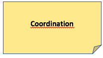 Coordination: and, but, or