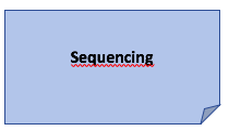 Sequencing: at first, first of all, firstly, secondly, then, lastly, finally