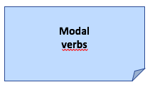 Modal Verbs: can, must, may, might, would, should, could, used to, don´t have to